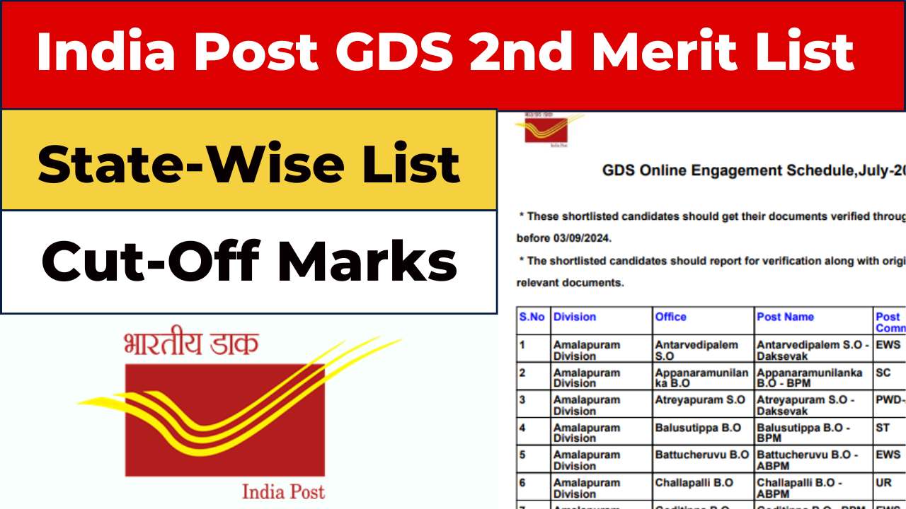 India Post GDS 2nd Merit List